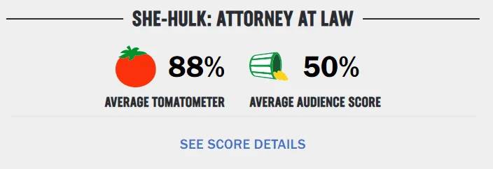 She-Hulk Rotten Tomatoes