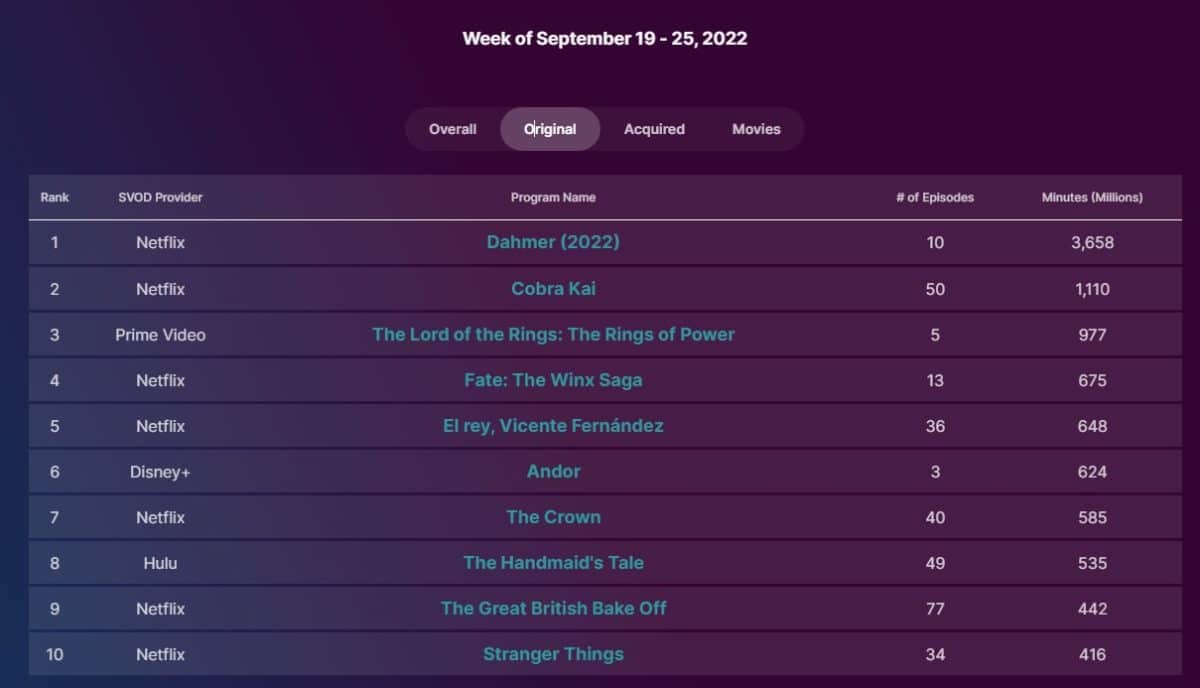 Andor Nielsen Ratings