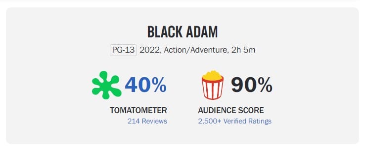 'Black Adam' Rotten Tomatoes Score