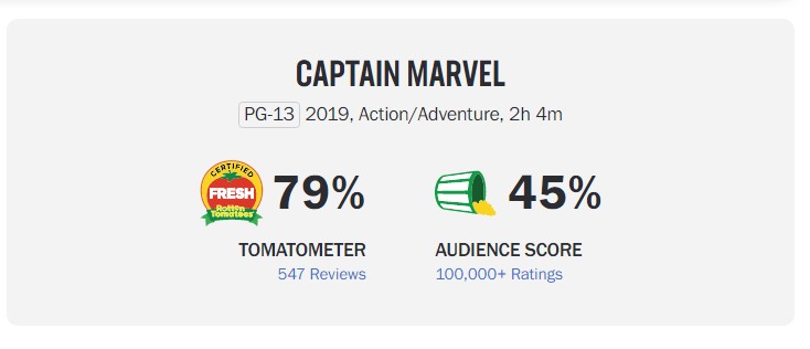 'Captain Marvel' Rotten Tomatoes
