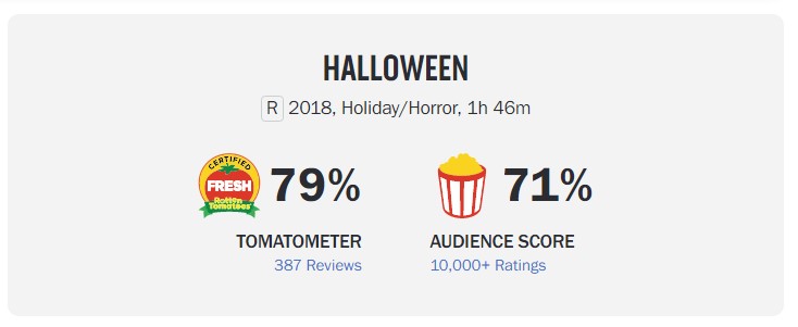 Halloween 2018 Rotten Tomatoes