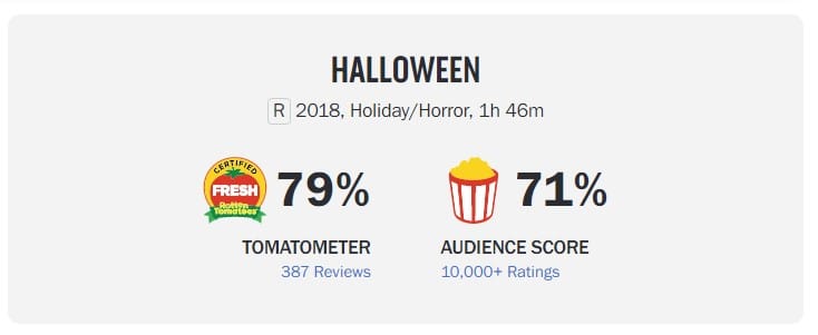 Halloween 2018 Rotten Tomatoes