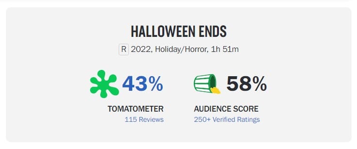Halloween Ends Rotten Tomatoes
