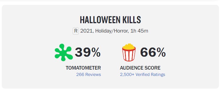 Halloween Kills Rotten Tomatoes