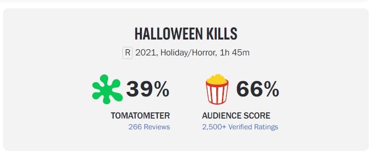Halloween Kills Rotten Tomatoes