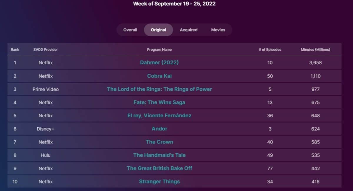 Nielsen Original - week of September 19-25