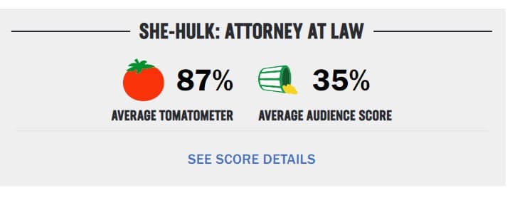 She-Hulk Rotten Tomatoes