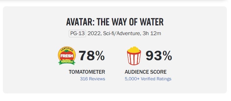 Avatar 2 Rotten Tomatoes