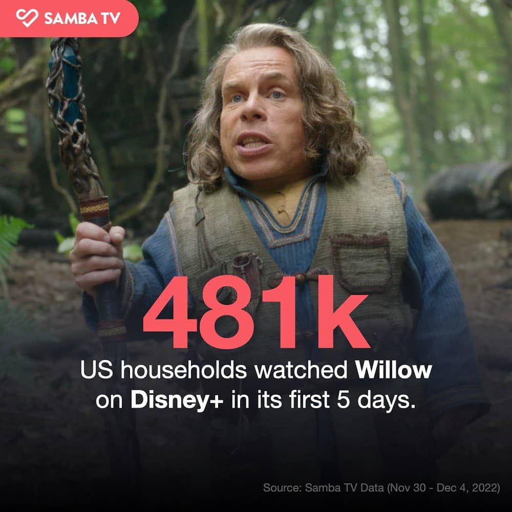 Willow Ratings Are The Worst For Disney Plus