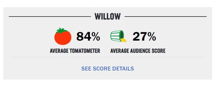 Willow Rotten Tomatoes Score 27