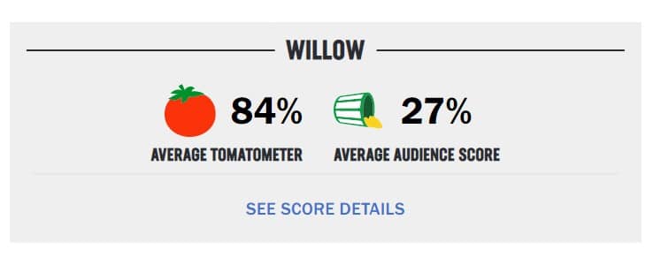 Indiana Jones 5's Rotten Tomatoes Audience Score Is 1 Silver