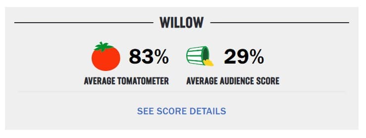 Willow Rotten Tomatoes Score