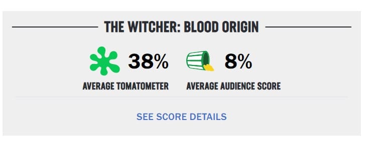 The Witcher Blood Origin Rotten Tomatoes