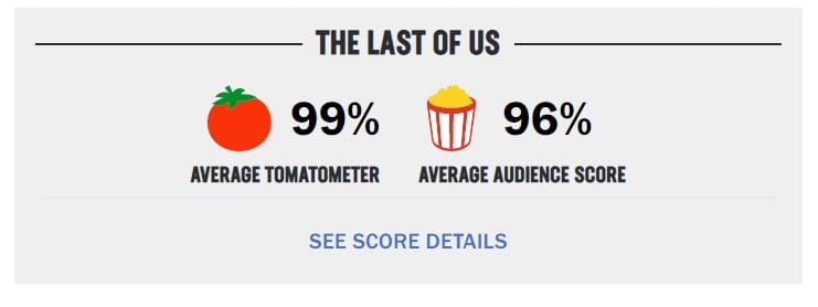 The Last Of Us Rotten Tomatoes