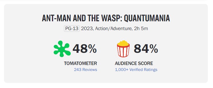 Ant-Man and the Wasp Quantumania Rotten Tomatoes