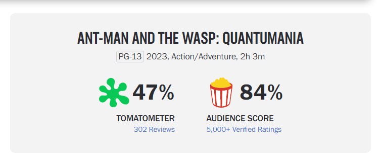 Ant-Man and the Wasp Quanumania Rotten Tomatoes Score