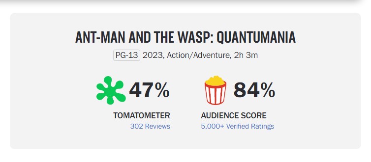 Ant-Man & The Wasp Quantumania Rotten Tomatoes Score, MCU Phase 5 & MCU  Phase 6 