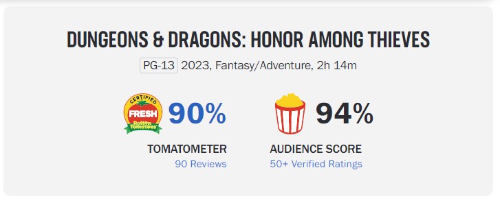 Dungeons and Dragons Rotten Tomatoes