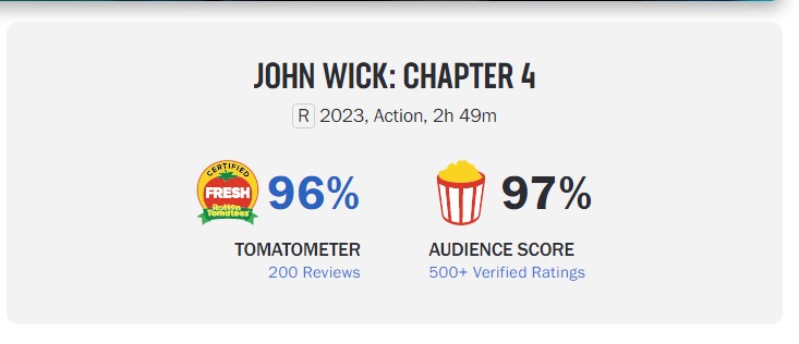 John Wick 4 Rotten Tomatoes Score
