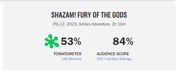 DiscussingFilm on X: 'SHAZAM! FURY OF THE GODS' debuts at 70% on Rotten  Tomatoes from 43 reviews. Read our review:    / X