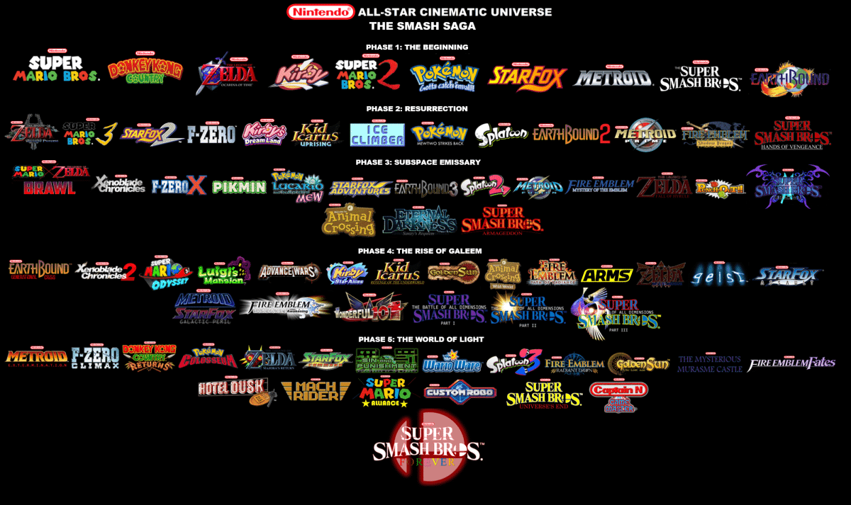 nintendo cinematic universe