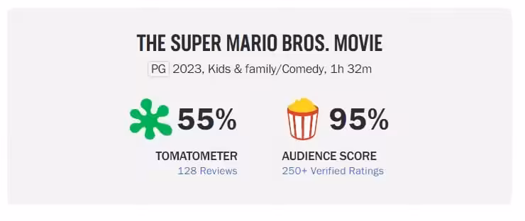 Super Mario Bros Movie Rotten Tomatoes