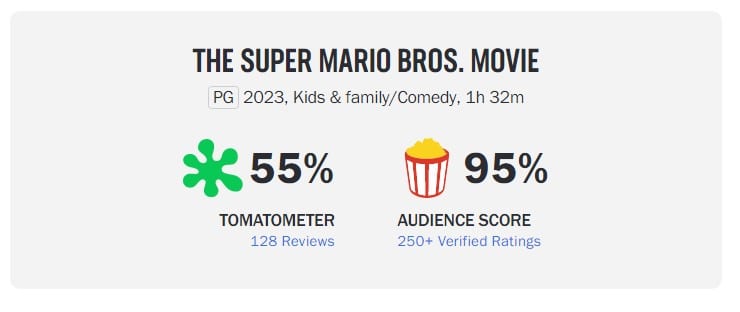 Super Mario Bros Movie Rotten Tomatoes