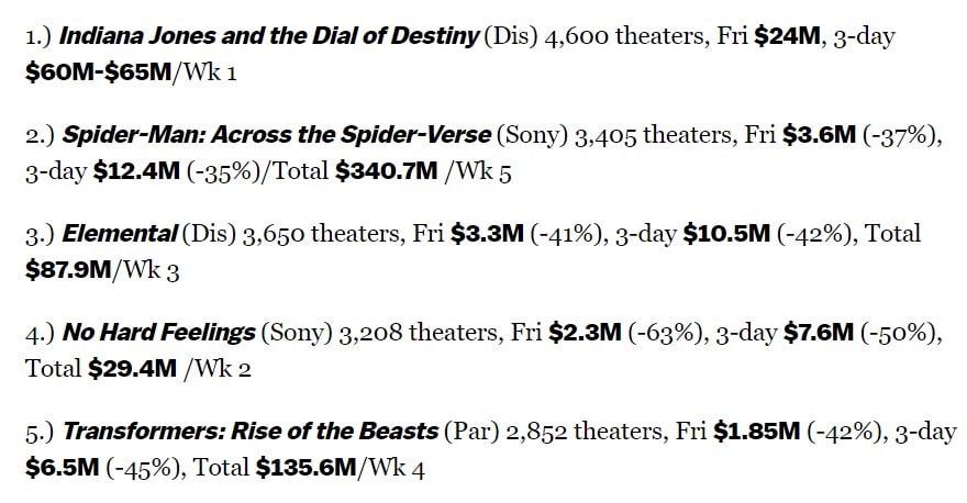 box office chart no flash