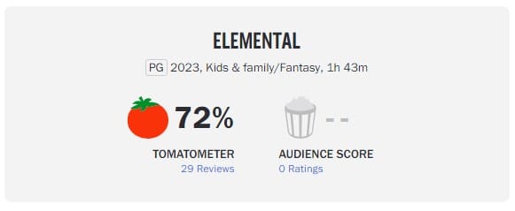 elemental rotten tomatoes