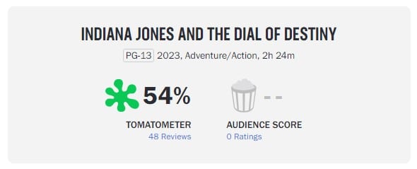 Verified reviews saved Rotten Tomatoes : r/indianajones