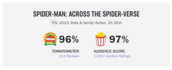 SPIDER-MAN: ACROSS THE SPIDER-VERSE Swings On To Rotten Tomatoes With 94%