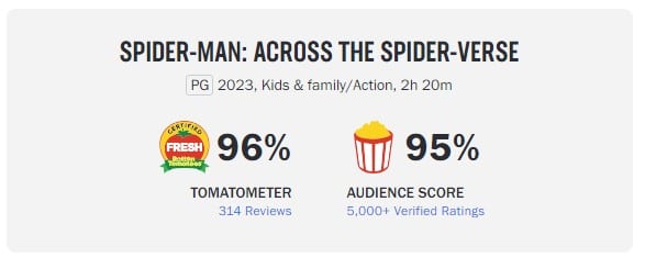 spider man across the spider verse rotten tomatoes