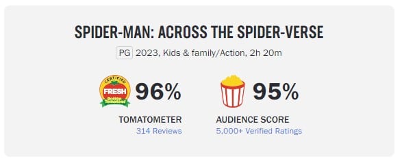 Rotten Tomatoes Reviews For Spider-Man: Across The Spider-Verse Are In 