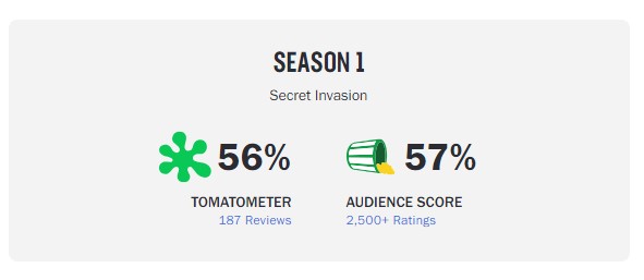 secret invasion rotten tomatoes