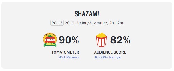 shazam rotten tomatoes