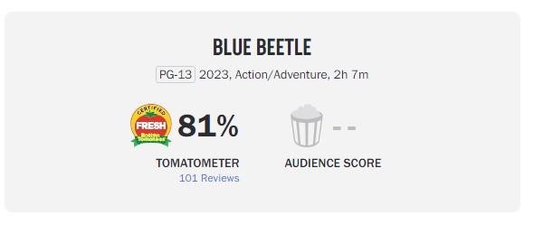 Blue Beetle Rotten Tomatoes Score Is DC's Best Since 2021