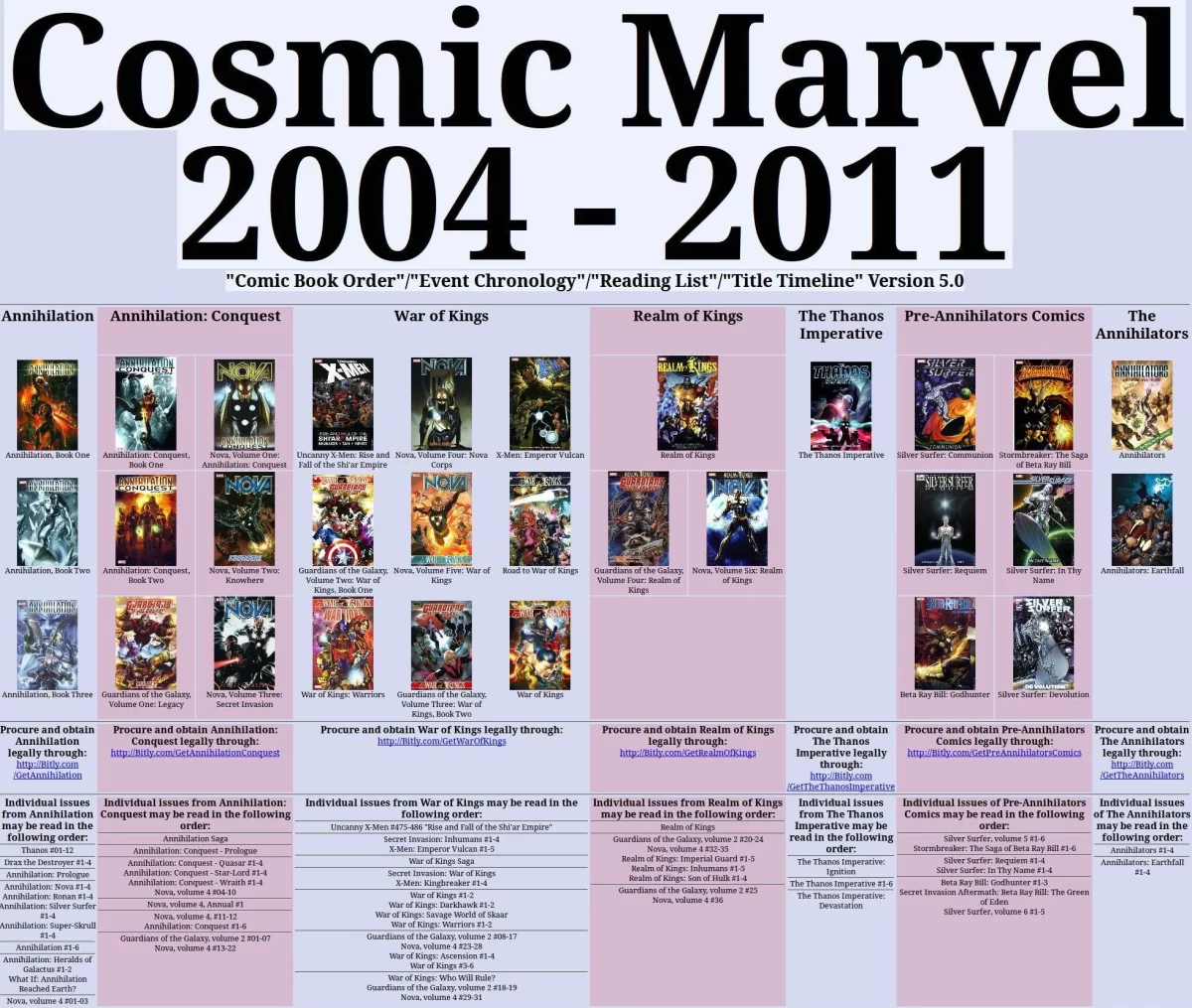 marvel cosmic timeline