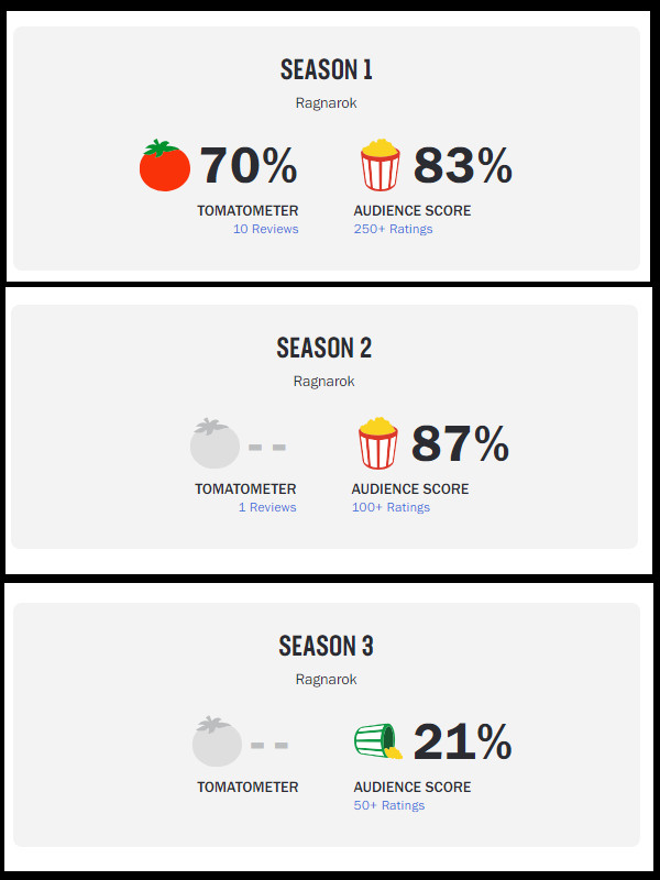 Ragnarok - Rotten Tomatoes