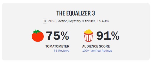 equalizer 3 rotten tomatoes