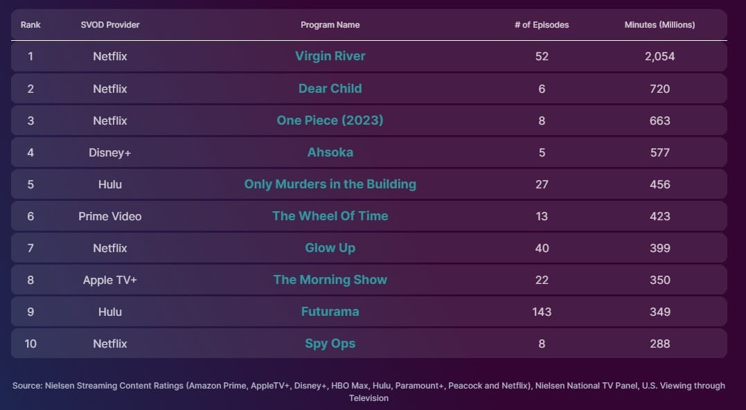 ahsoka ratings episode 5