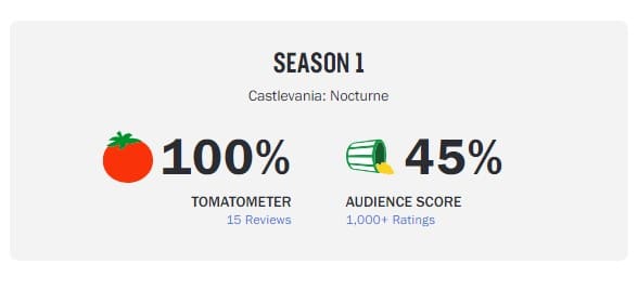 Castlevania: Nocturne - Rotten Tomatoes