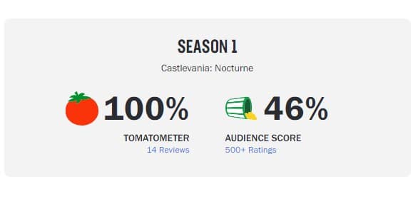 castlevania nocturne rotten tomatoes castlevania nocturne rotten tomatoes