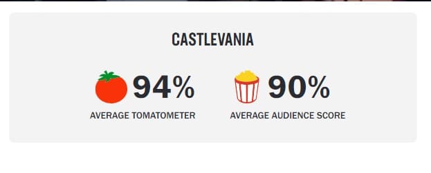 castlevania rotten tomatoes castlevania rotten tomatoes