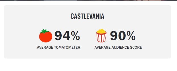 Castlevania - Rotten Tomatoes