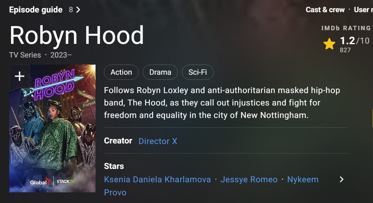 robyn hood imdb rating
