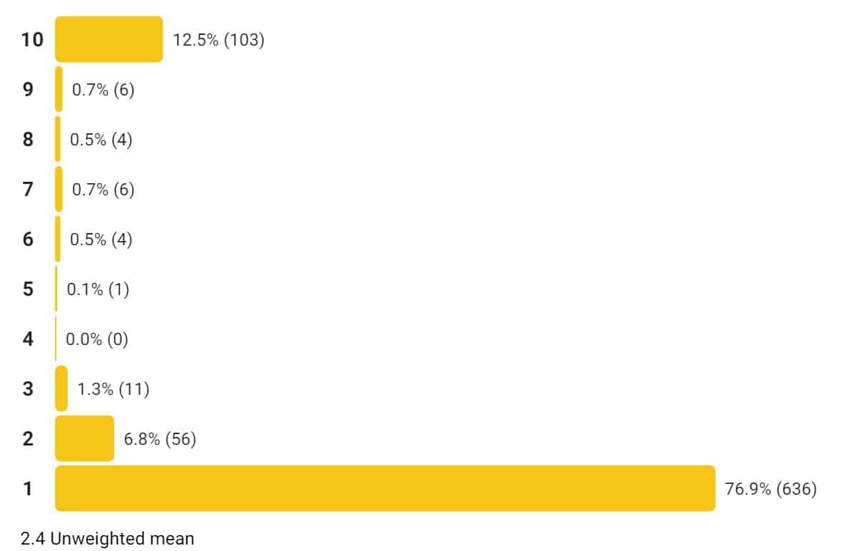 All the top IMDB reviews of The Last Jedi are negative : r