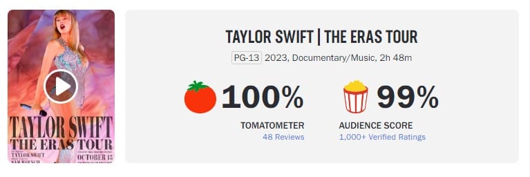 taylor swift rotten tomatoes