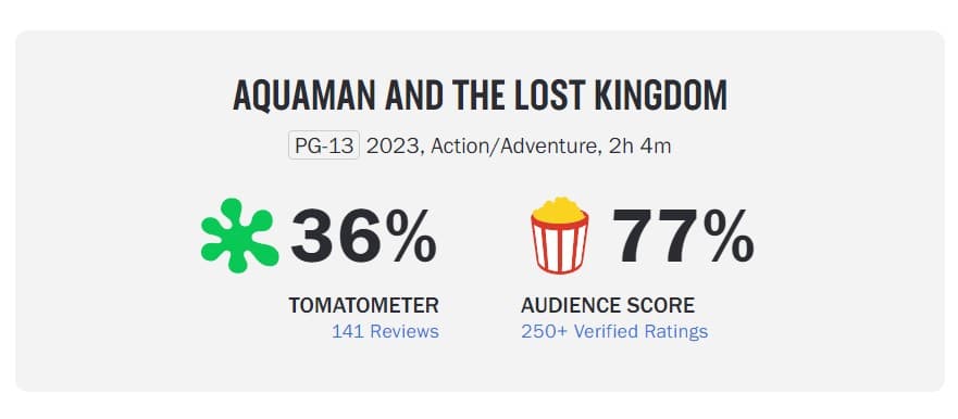 aquaman lost kingdom rotten tomatoes 36 77 aquaman lost kingdom rotten tomatoes 36 77