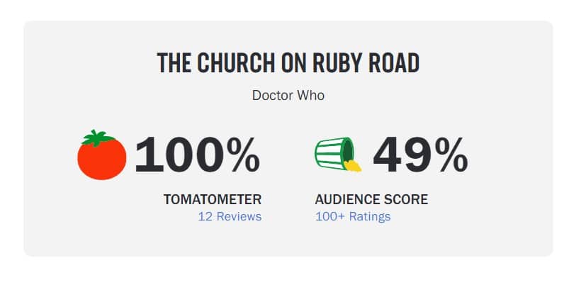 doctor who christmas special rotten tomatoes ncuti gatwa