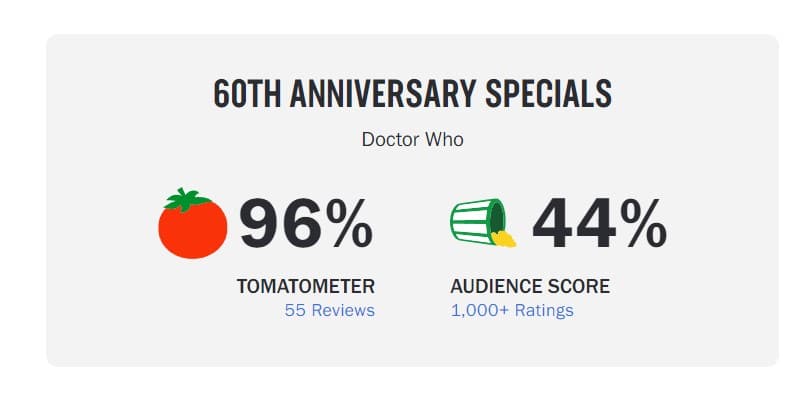doctor who rotten tomatoes